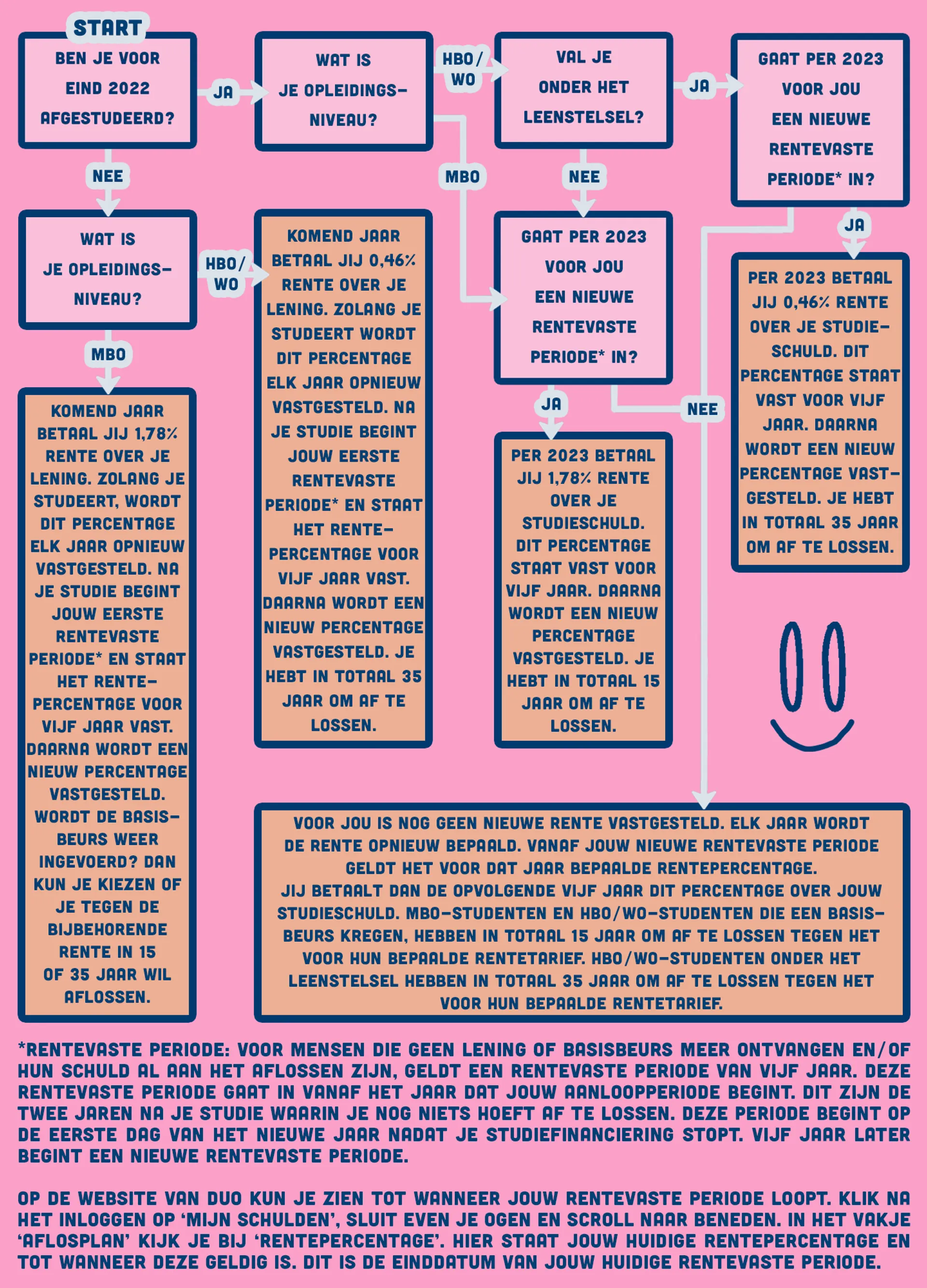 boos_flowchart_2-1666349973