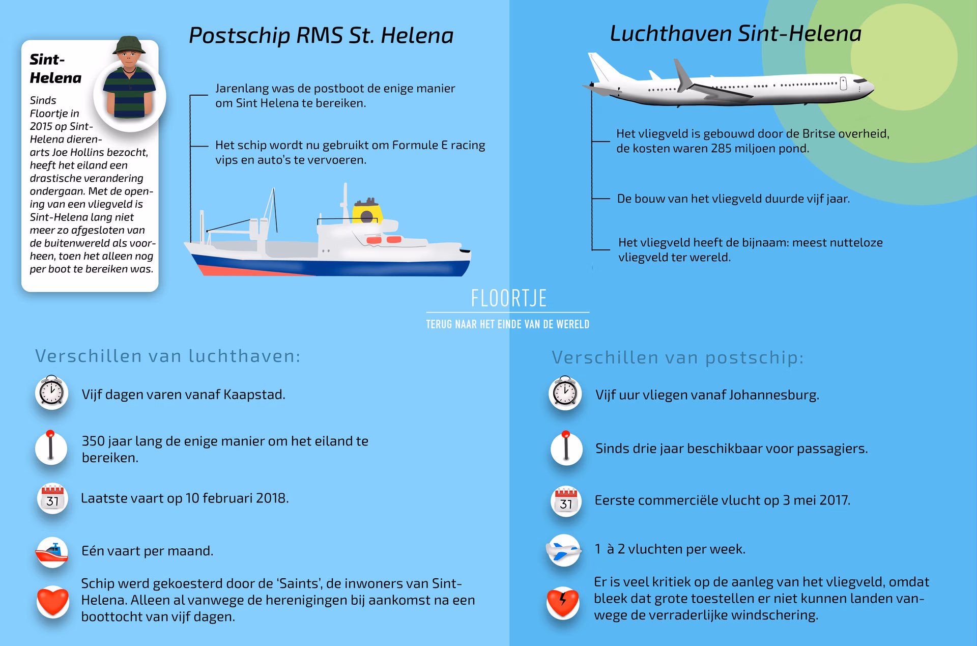 infographicsthelena3