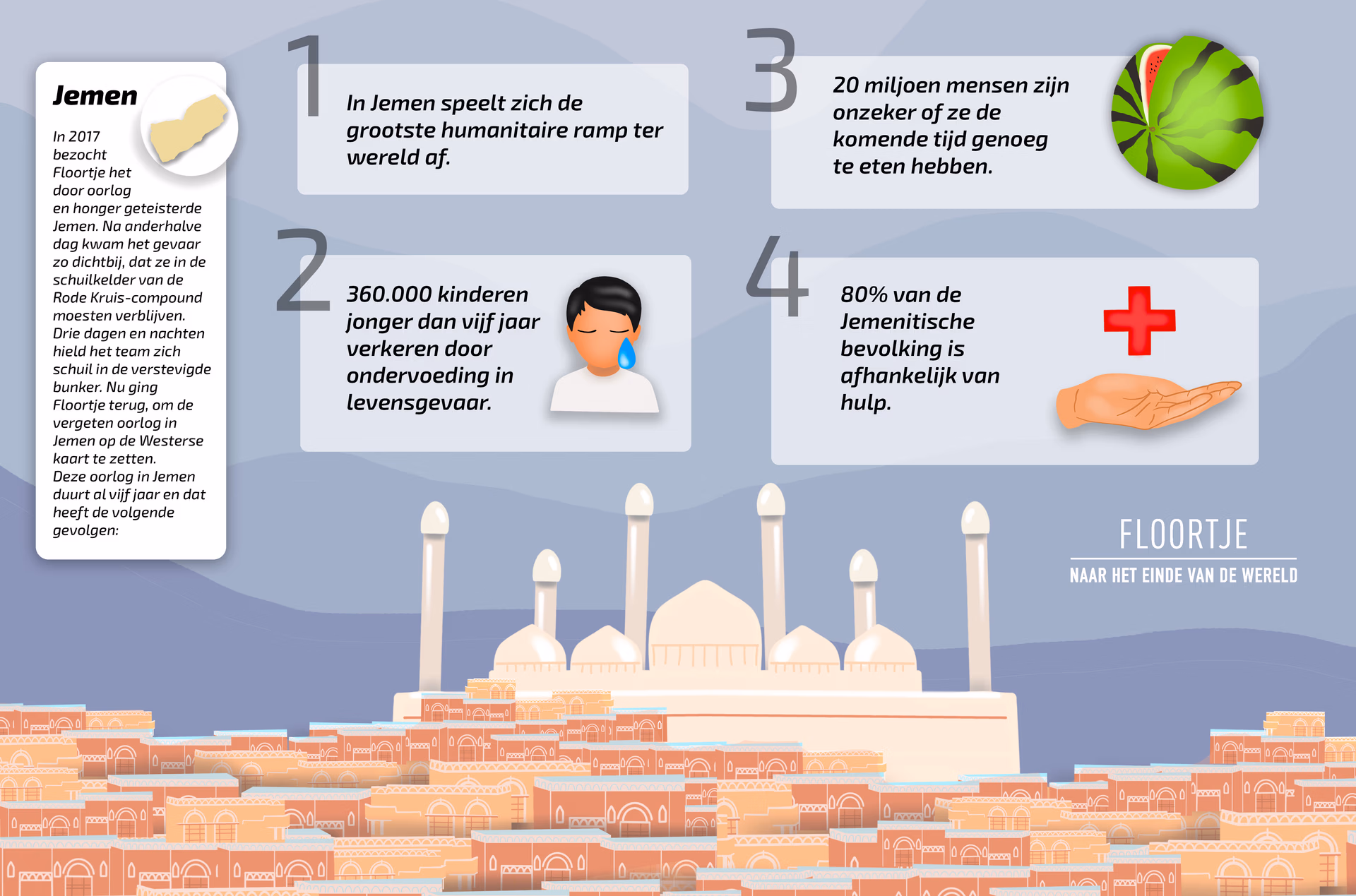 jemeninfograhpic